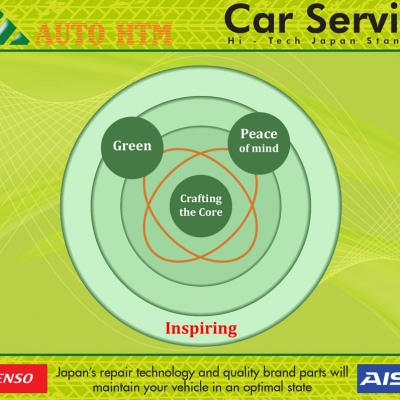 DENSO VỚI 72 NĂM THÀNH CÔNG SẢN XUẤT PHỤ TÙNG Ô TÔ 