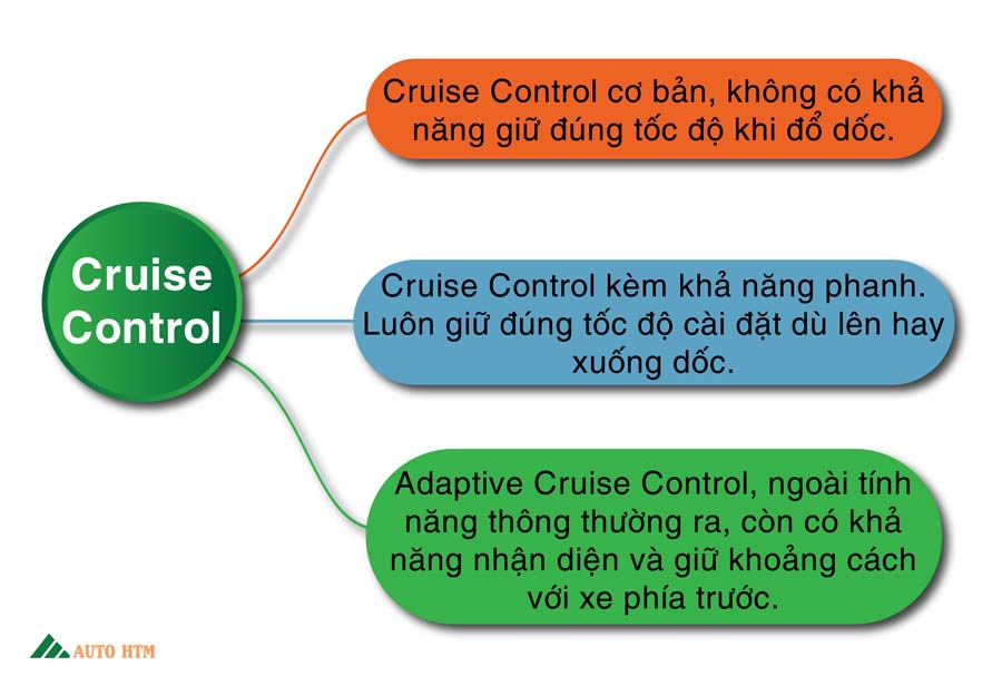 Khám Phá Ba Chế Độ Chạy Ô Tô Tự Động Cruise Control | Auto Htm