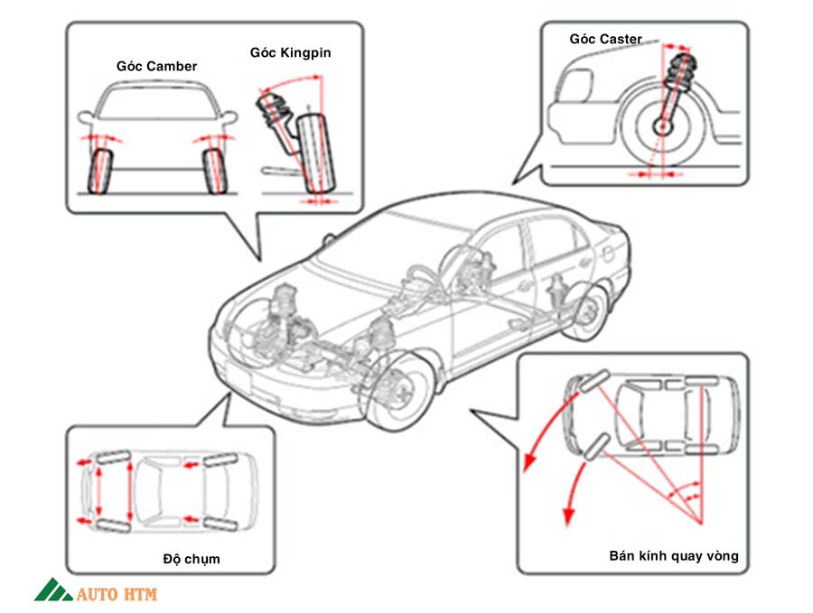 Tìm Hiểu Về Các Nguyên Lý Góc Đặt Bánh Xe Ô Tô Con | Auto Htm